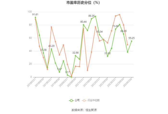 中材国际：2023年营收净利双增长 拟10派4元