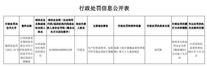 江西沐恩堂生物科技有限公司生产经营说明书、标签不符合规定的医疗器械案