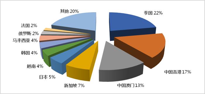 2023年第四季度全国旅行社统计调查报告