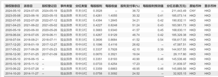 黑天鹅突袭！浙江沪杭甬杀跌亦带偏A股红利板块