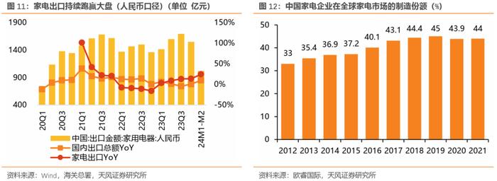 2024“消费促进年”——华夏中证全指可选消费ETF(可选消费ETF ，基金代码“562580”)