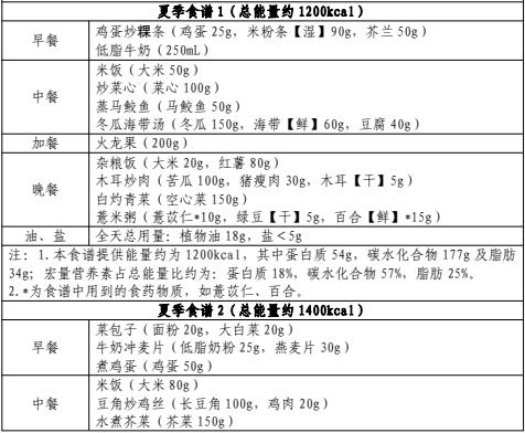 官方发文！适合汕头人的减肥食谱来了