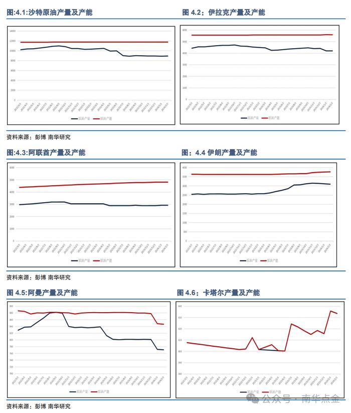 一文读懂！2024年全球原油市场供给结构及特性