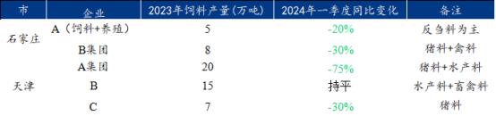 Mysteel解读：2024年华北市场豆粕饲料调研报告