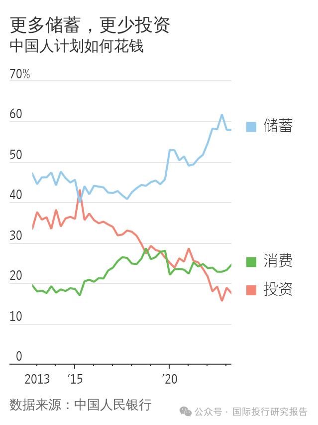 中国黄金加盟店60公斤黄金消失背后：招商银行金葵花及以上客户存款 10.82 万亿元、比例达到 81.28%，都缺少没投资渠道