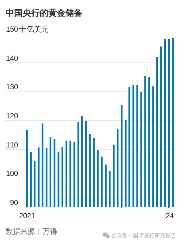 中国黄金加盟店60公斤黄金消失背后：招商银行金葵花及以上客户存款 10.82 万亿元、比例达到 81.28%，都缺少没投资渠道