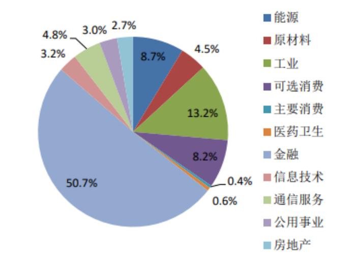 银河基金的这些宝藏指数基金你了解嘛？速进～