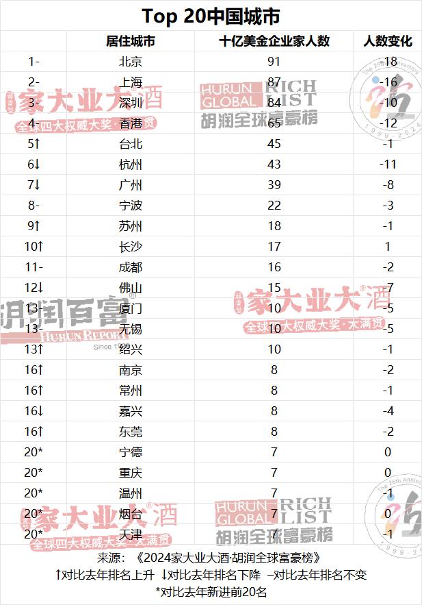 城市24小时 | 冲万亿，绍兴要“抱紧”杭州