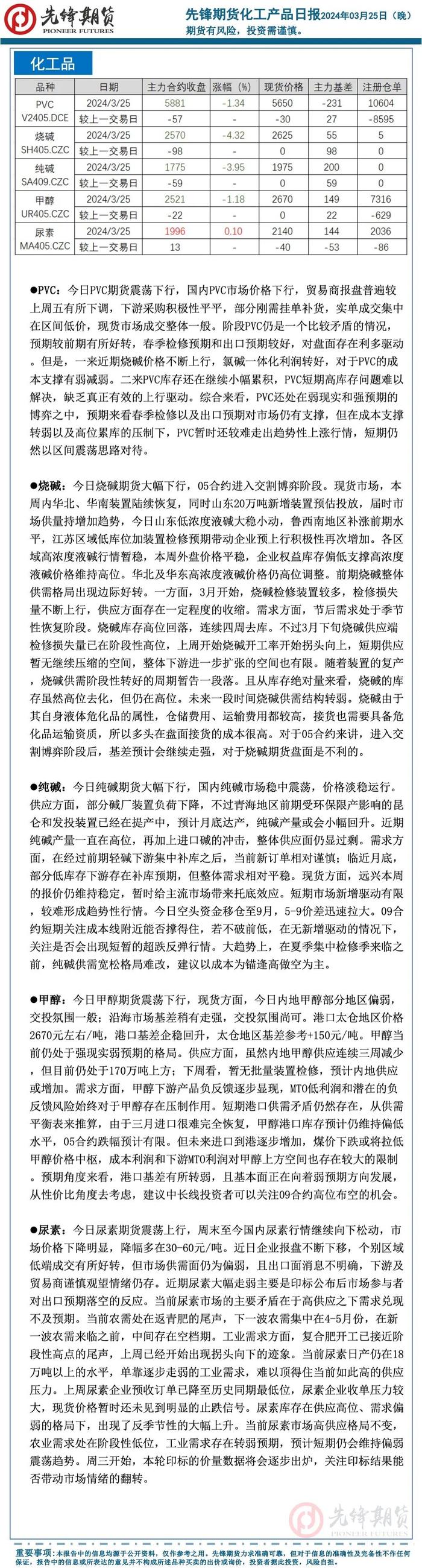 先锋期货 | 国内期货多数下跌：碳酸锂跌超6%，烧碱跌超4%，玻璃、鸡蛋、纯碱、菜粕跌超3%