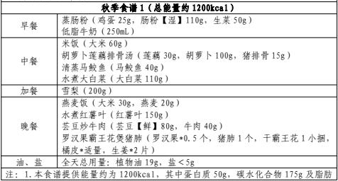 官方发文！适合汕头人的减肥食谱来了