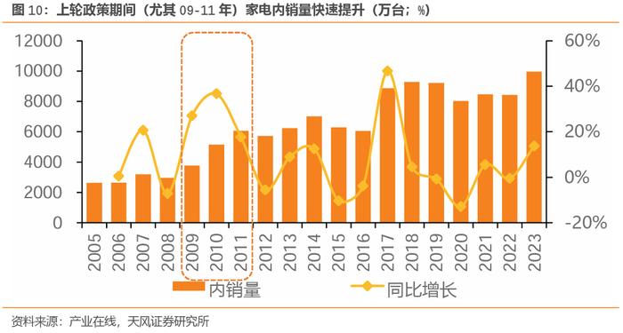 2024“消费促进年”——华夏中证全指可选消费ETF(可选消费ETF ，基金代码“562580”)