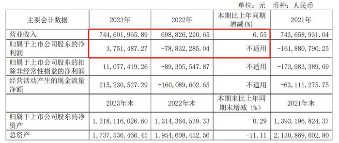 流感爆发下南新制药2023年扭亏 核心产品市场遭瓜分 不排除进入集采