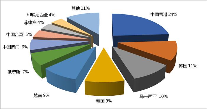 2023年第四季度全国旅行社统计调查报告