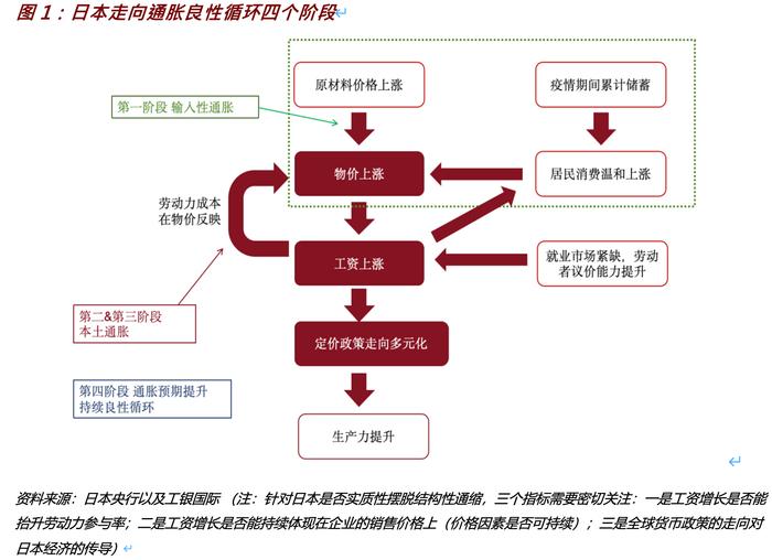 程实：日本当前退出大规模货币宽松政策利大于弊丨实话世经