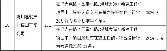 苏州通报：10家建筑企业串通投标 1家企业项目经理挂证