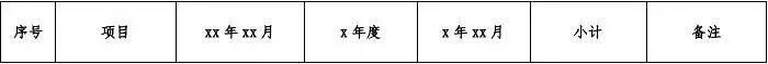 原法定代表人XXX同志任期经济责任审计报告（收藏）