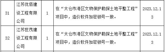 苏州通报：10家建筑企业串通投标 1家企业项目经理挂证