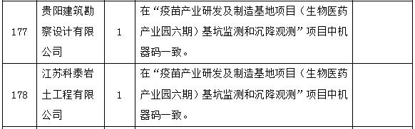 苏州通报：10家建筑企业串通投标 1家企业项目经理挂证