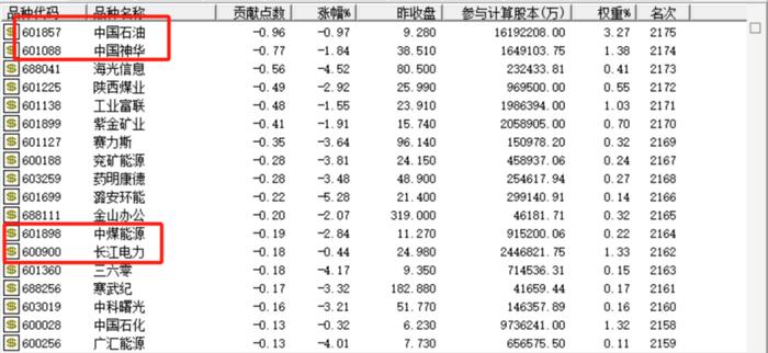 黑天鹅突袭！浙江沪杭甬杀跌亦带偏A股红利板块