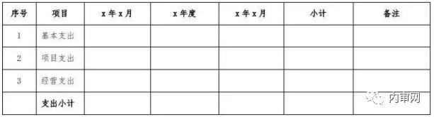 原法定代表人XXX同志任期经济责任审计报告（收藏）