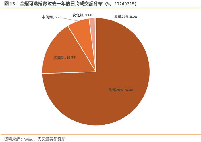 2024“消费促进年”——华夏中证全指可选消费ETF(可选消费ETF ，基金代码“562580”)