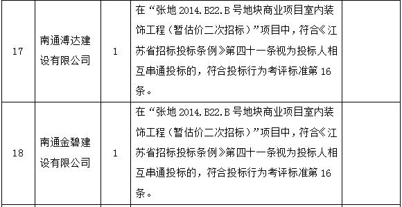 苏州通报：10家建筑企业串通投标 1家企业项目经理挂证