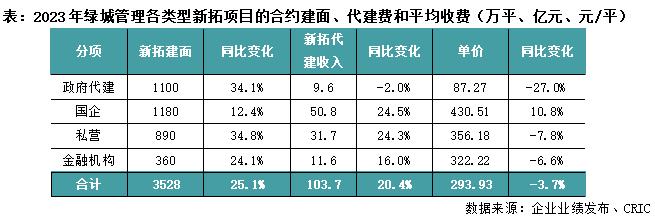 年报点评05｜绿城中国：新获项目流速和盈利保持较好水平，三条红线降至绿档