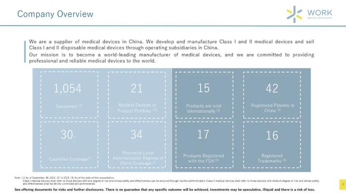 沃氪医疗/山友医疗，来自浙江杭州，拟赴美国上市路演PPT (22页)