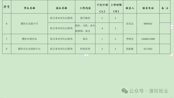 38人！濮阳这些单位招聘公益岗了！