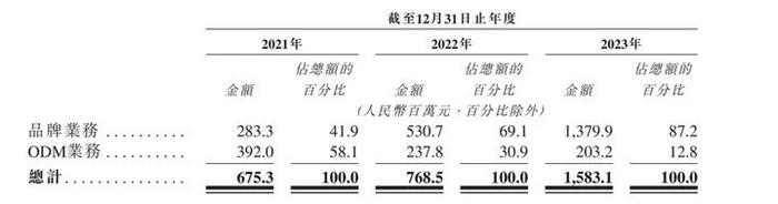 杭州即将跑出一家IPO：“创二代”夫妇接班，一年入账15亿