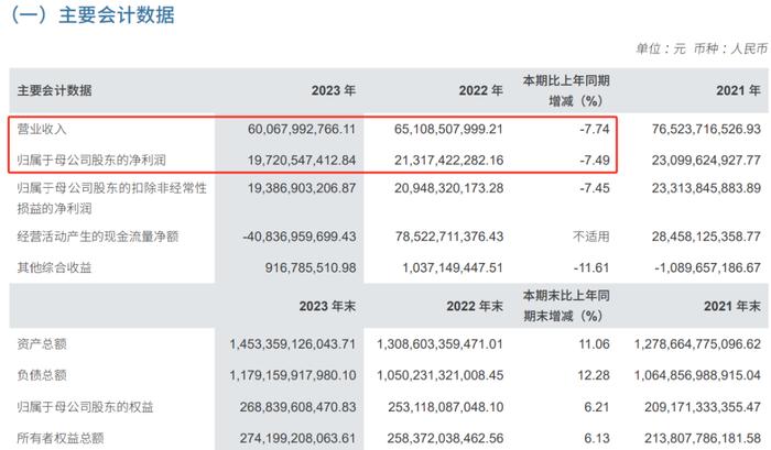 中信证券重磅发声！张佑君：为资本市场把好入口关