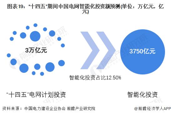 OpenAI干趴微软电网！十万个H100训练GPT-6，被电力卡脖子【附全球及中国智能电网行业发展现状分析】