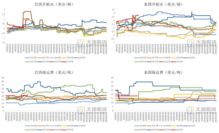 白糖：行情反复，白糖进入高估值区间