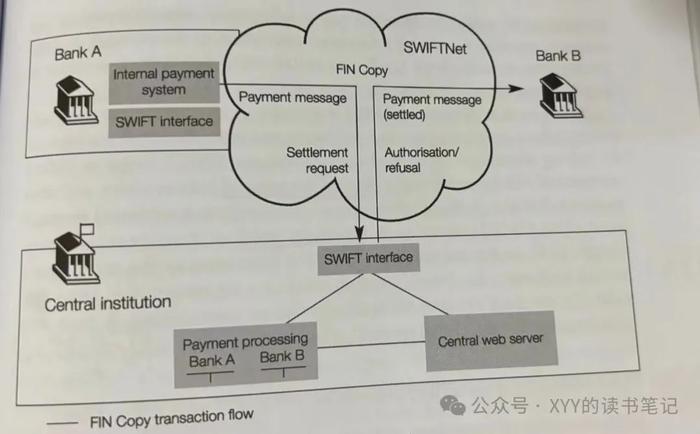 跨境贸易“微信”SWIFT是怎么回事？