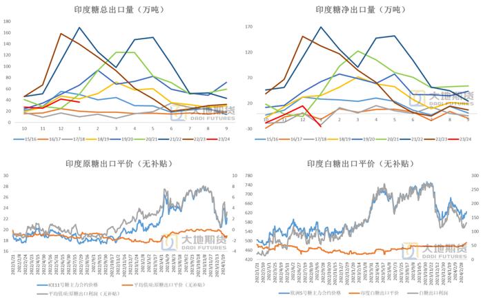 白糖：行情反复，白糖进入高估值区间