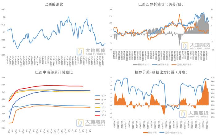 白糖：行情反复，白糖进入高估值区间