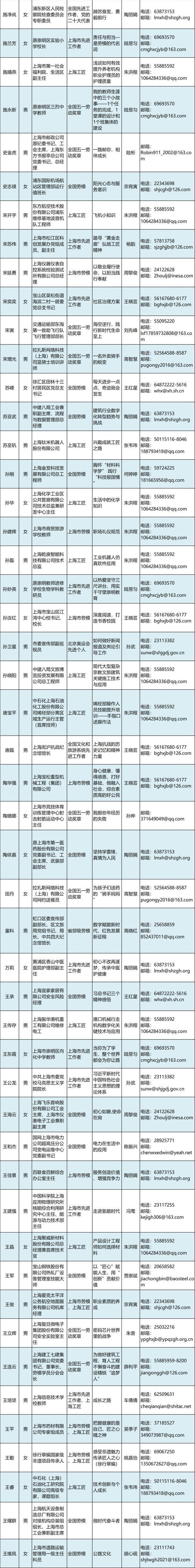 好消息：400位超强劳模工匠导师成团！向全市提供菜单式服务！赶紧预约追课→