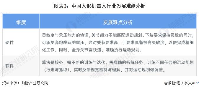 马斯克：人形机器人复杂性比汽车要高得多，但成本将不到汽车的一半【附人形机器人市场发展现状】