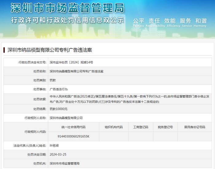 深圳市纳晶模型有限公司专利广告违法案