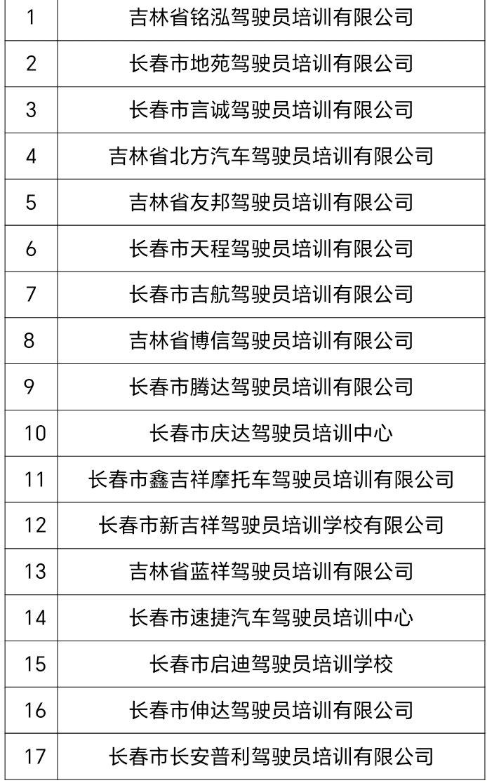 目前长春17家驾训企业“先培后付”  带您深度解读！