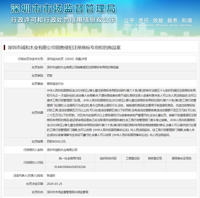 深圳市诚和木业有限公司销售侵犯注册商标专用权的商品案
