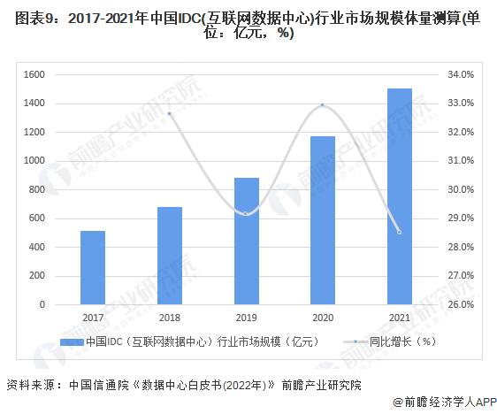 AI尽头是“缺电”？英国电网CEO：未来10年数据中心耗电量将增长6倍【附数据中心行业发展趋势分析】