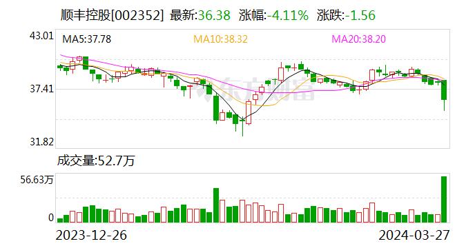 从顺丰控股年报看快递行业发展