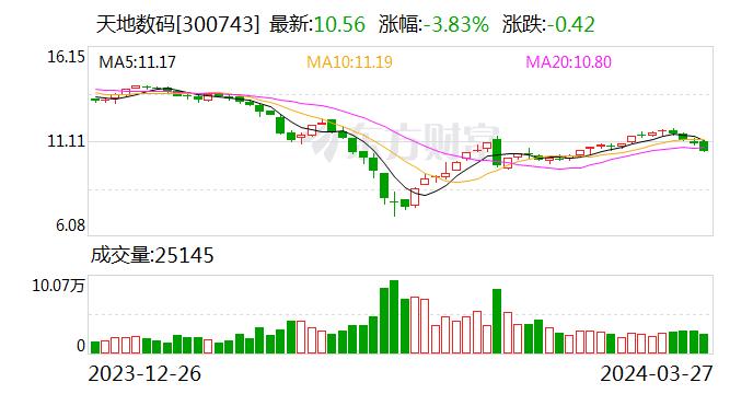 天地数码：3月27日召开董事会会议