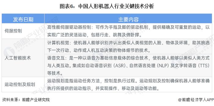 马斯克：人形机器人复杂性比汽车要高得多，但成本将不到汽车的一半【附人形机器人市场发展现状】