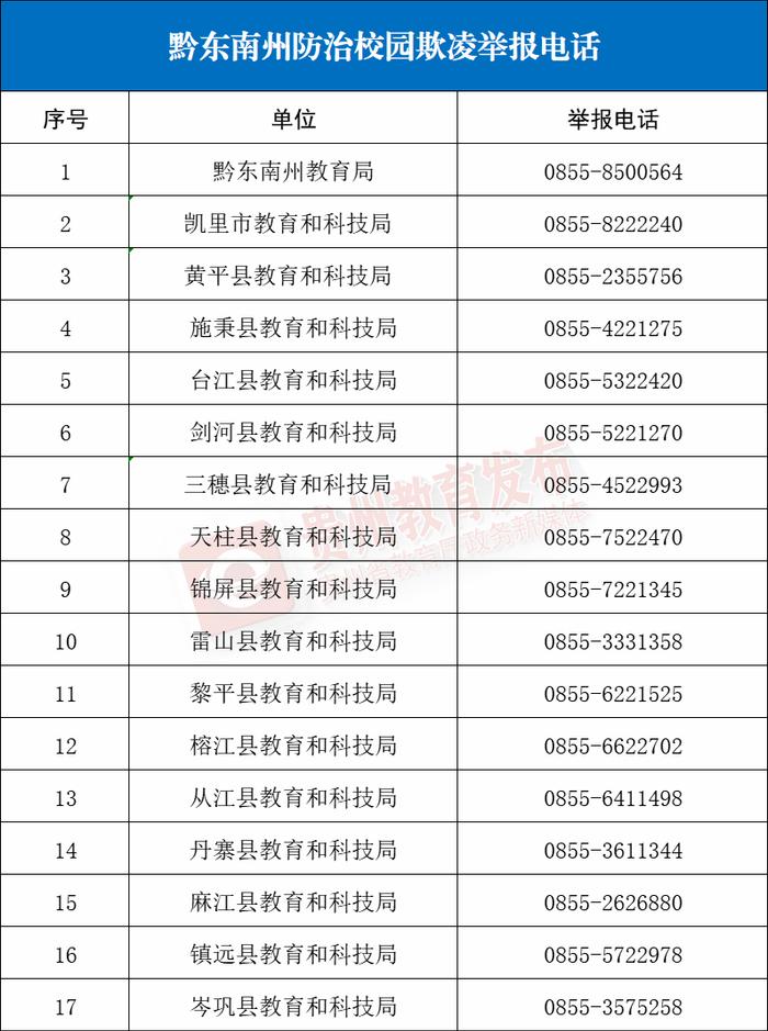 贵州多地公布防治校园欺凌举报电话