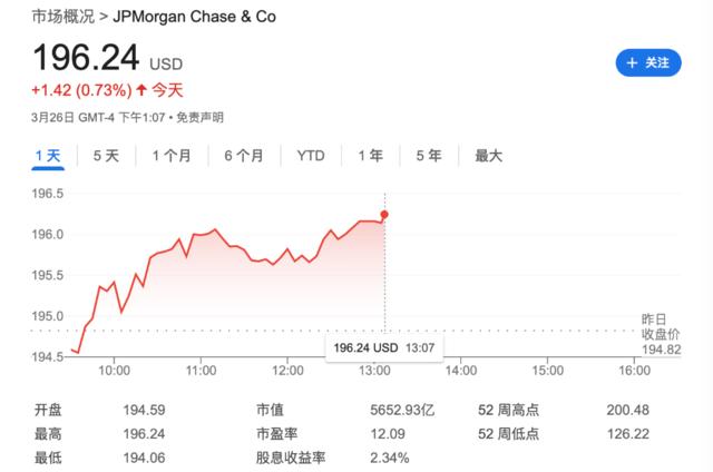 反垄断大案落地！5年300亿美元！Visa、万事达同意降费，美国商行受冲击