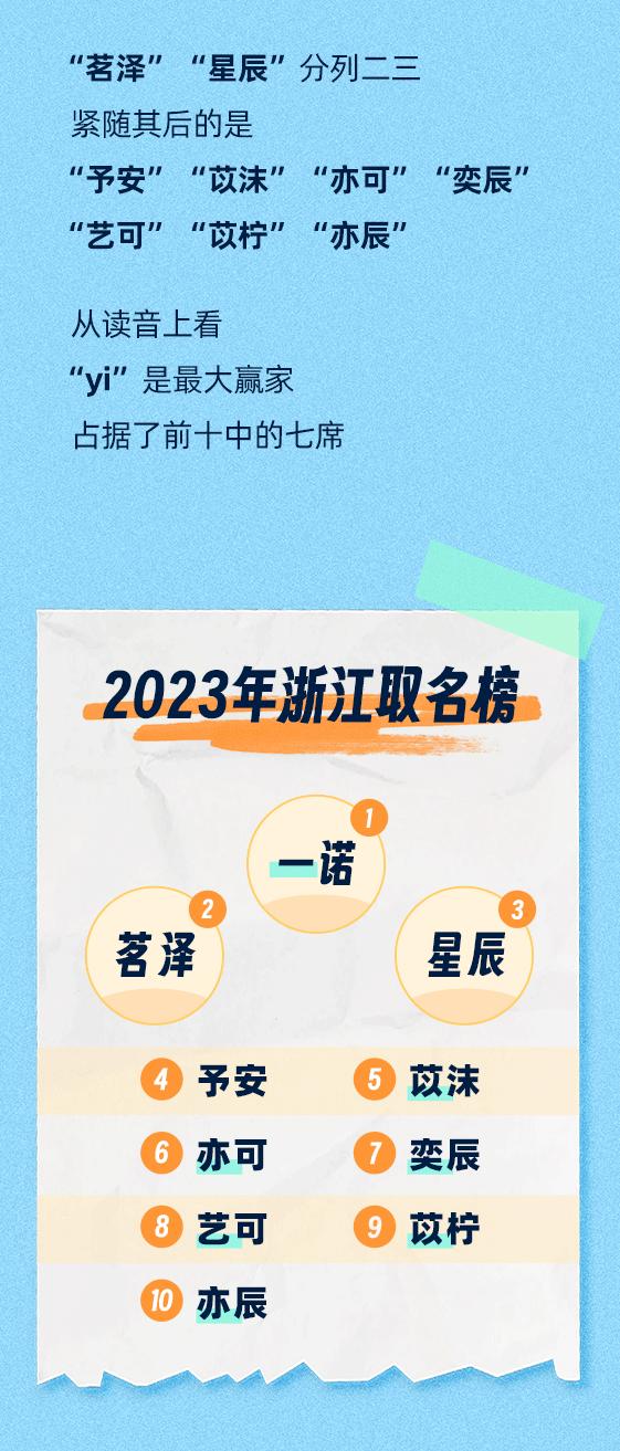 浙江省新生儿爆款名字公布！最火的是……