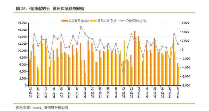 商业银行、广义基金大幅增持——2024年2月中债登和上清所托管数据点评