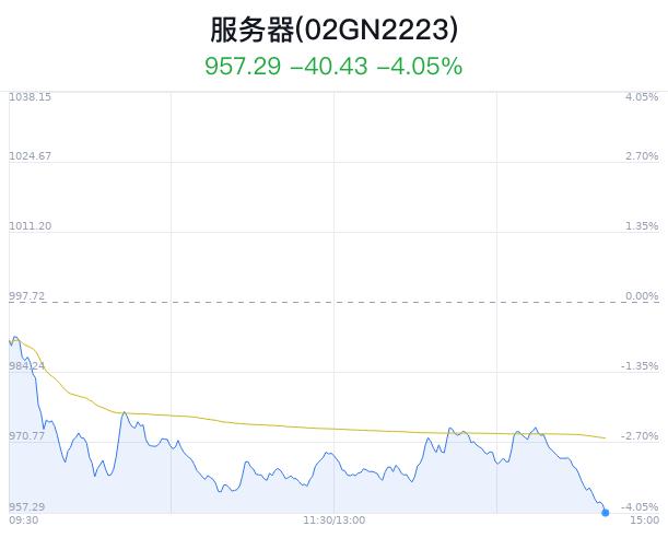 服务器概念盘中跳水，神州数码跌4.38%